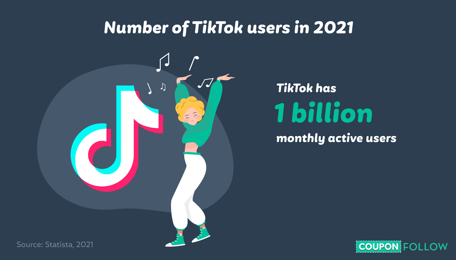 Number of TikTok users in 2021