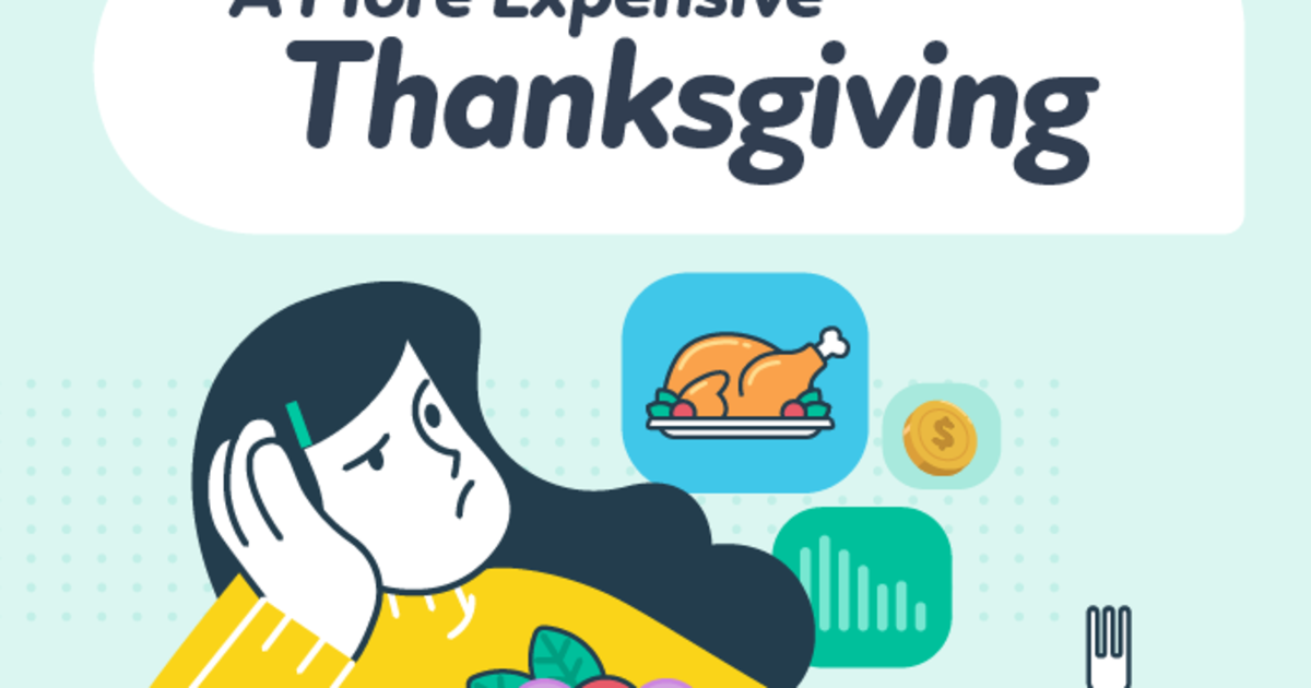 The Impact Of Inflation On Thanksgiving | CouponFollow