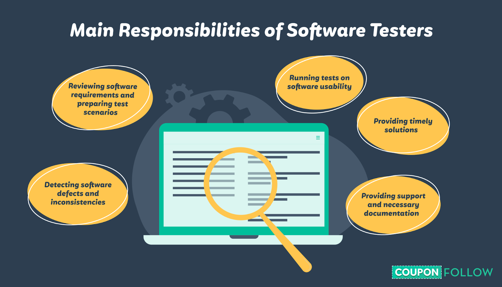 List of the responsibilities of a software tester