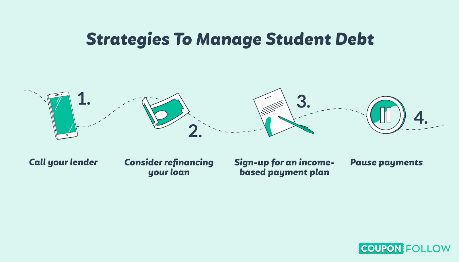 Graphic showing strategies to manage student debt