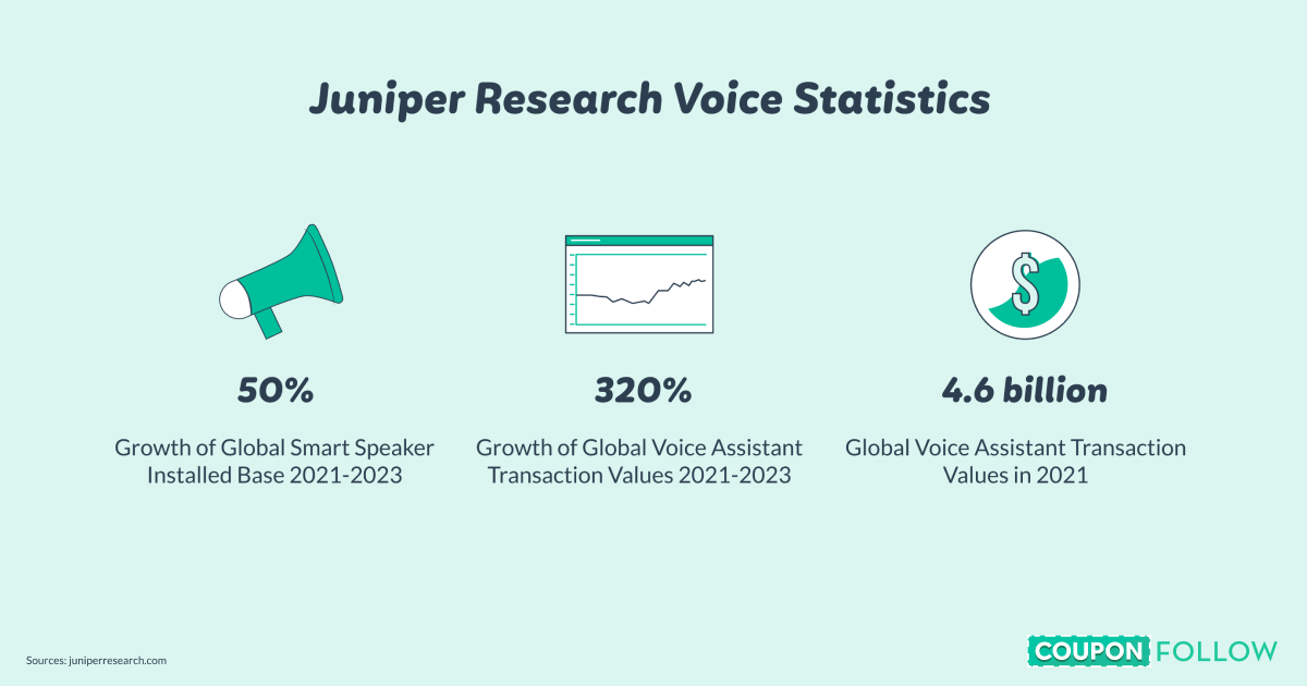 voice shopping statistics
