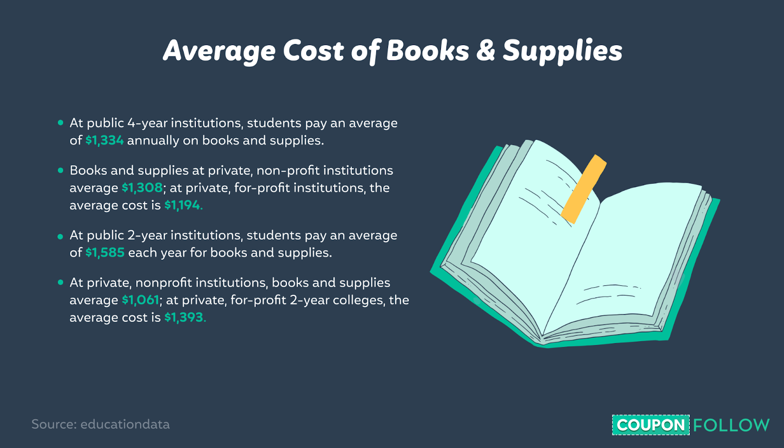 Illustration of average textbook expense