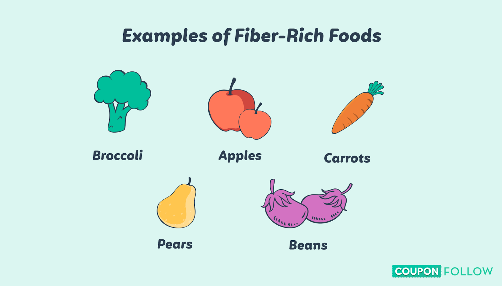 Infographic showing examples of fiber-rich foods