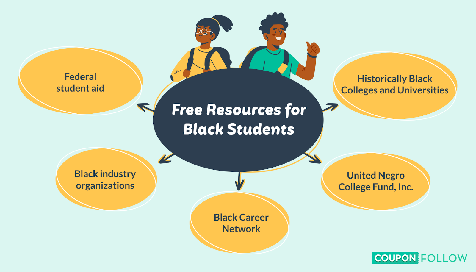 a list of free resources for black students