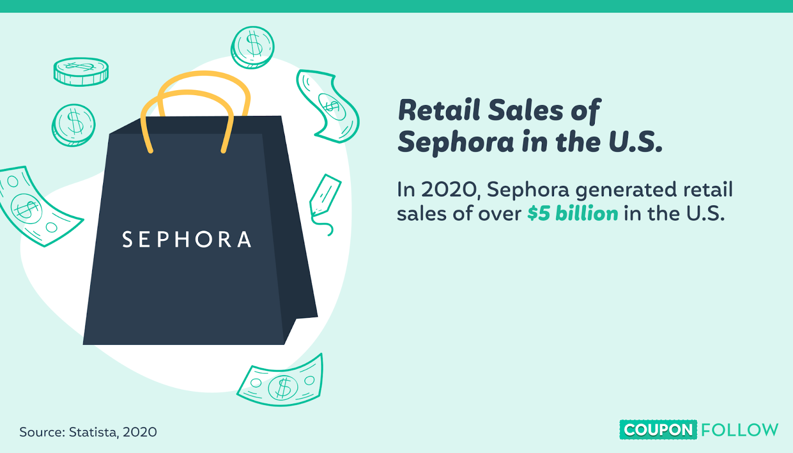 image showing the retail sales of sephora in the US in 2020