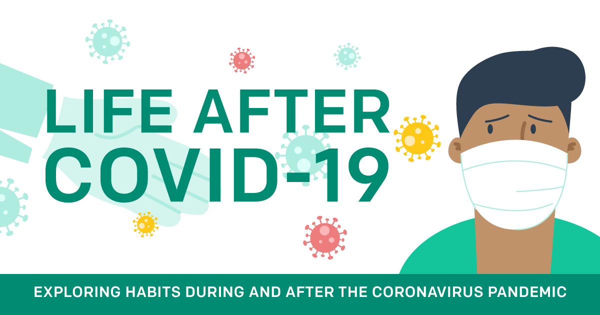 Analysis of Life After COVID-19: Finances, Spending, and Habits