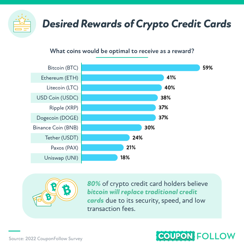what cc rewards are desired amongst crypto enthusiasts