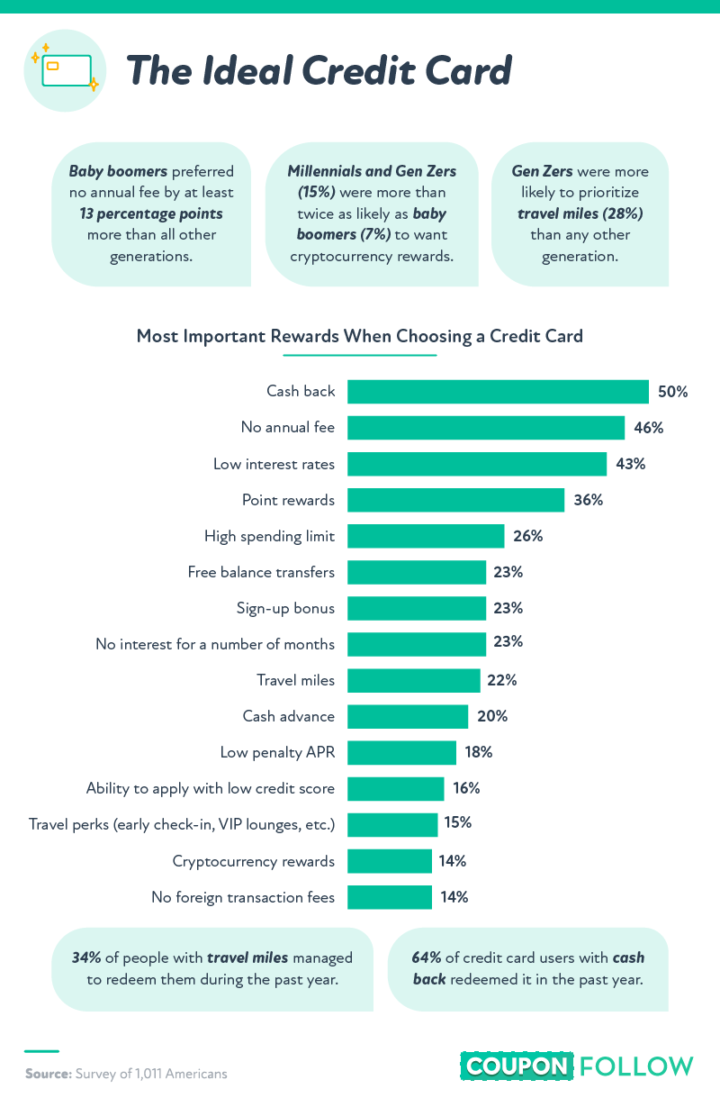 the most important rewards when choosing a credit card