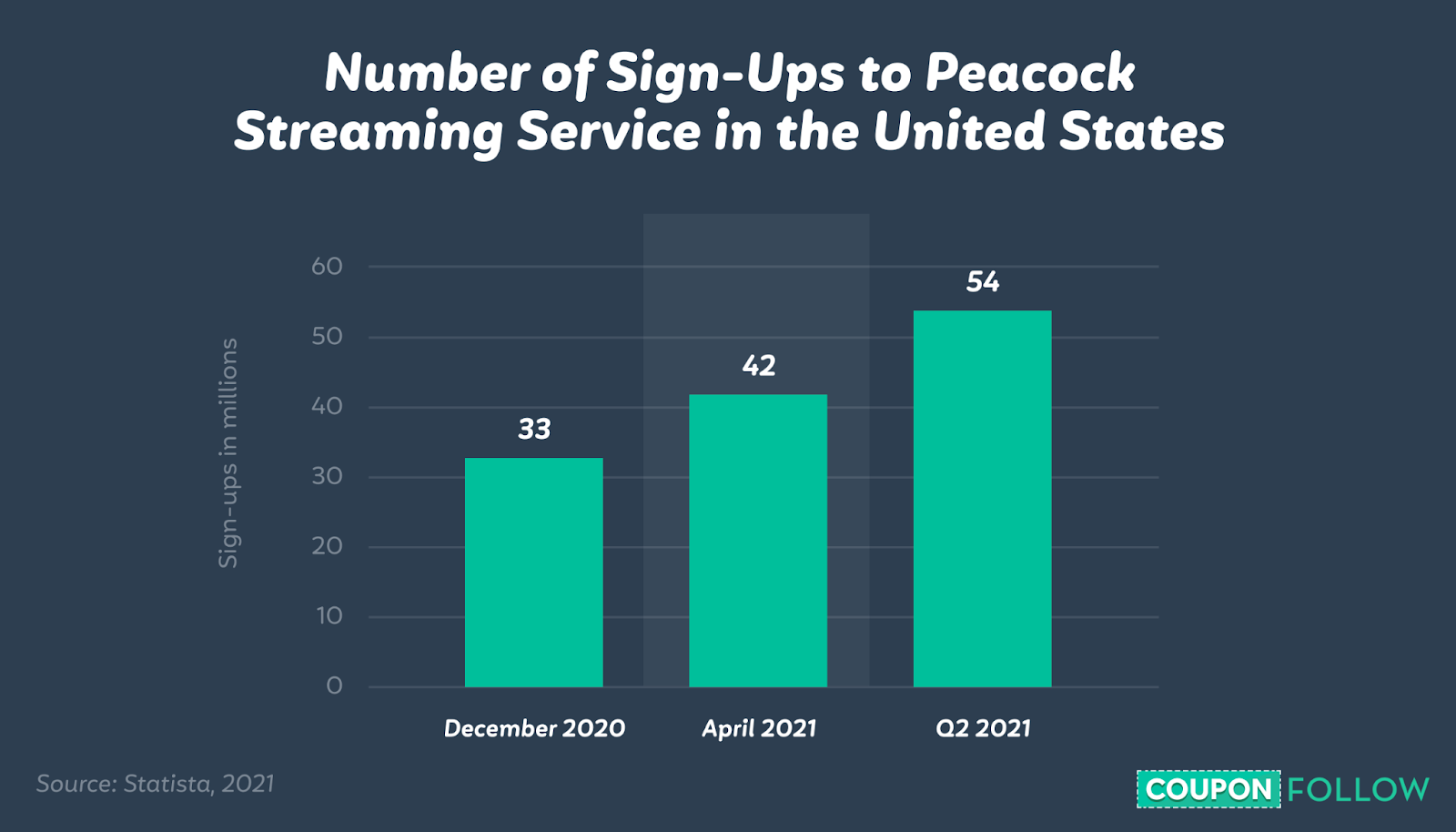 How to watch Peacock TV  What is it, how much does it cost, what does it  include? 