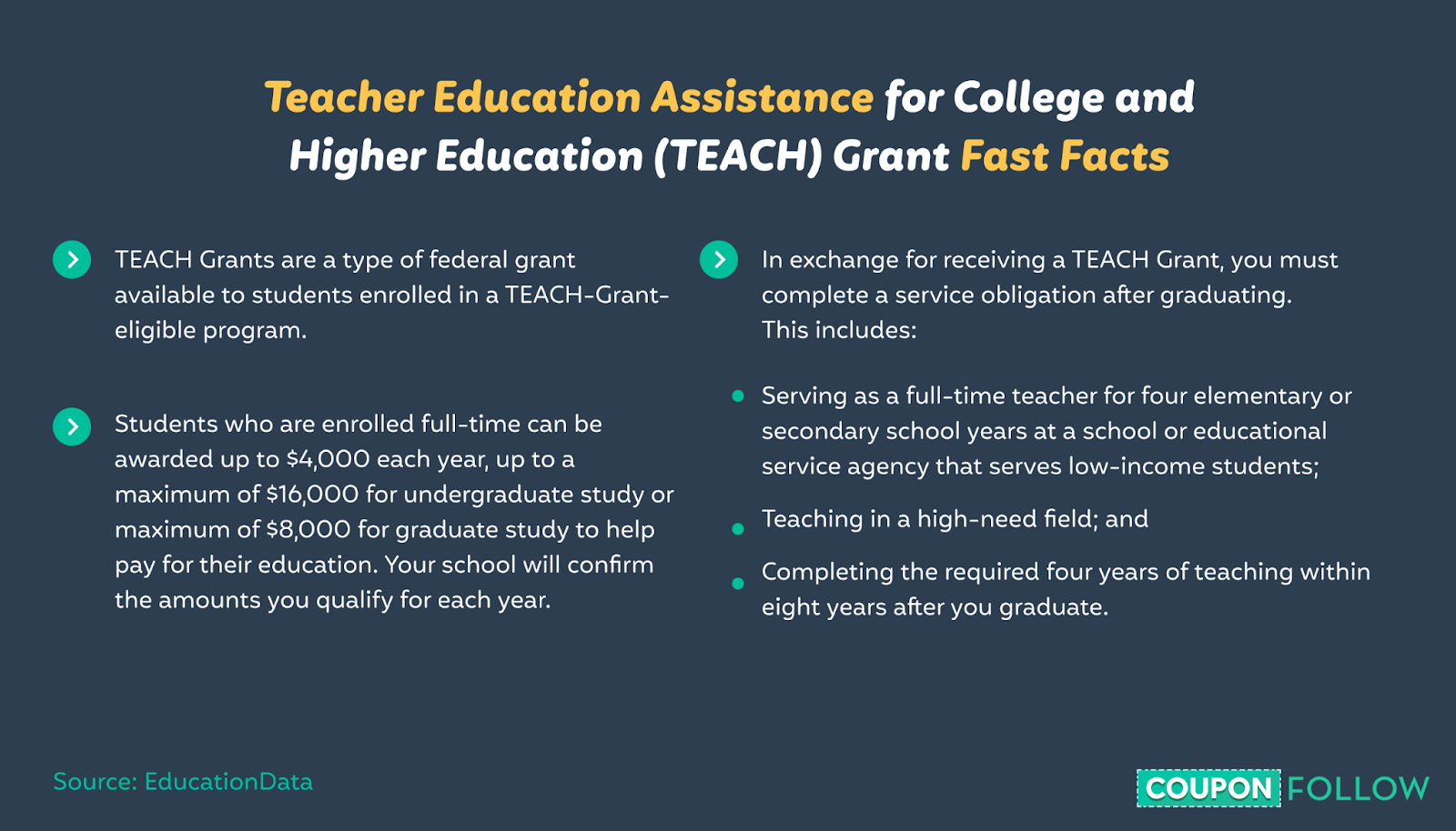 Infographic explaining how TEACH grants work