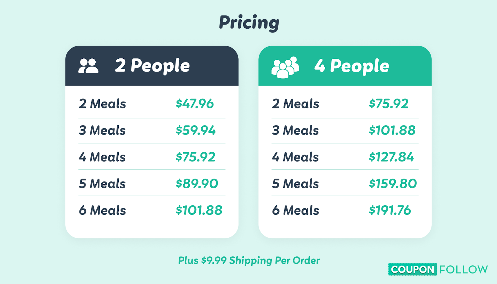 An image showcasing the pricing for HelloFresh