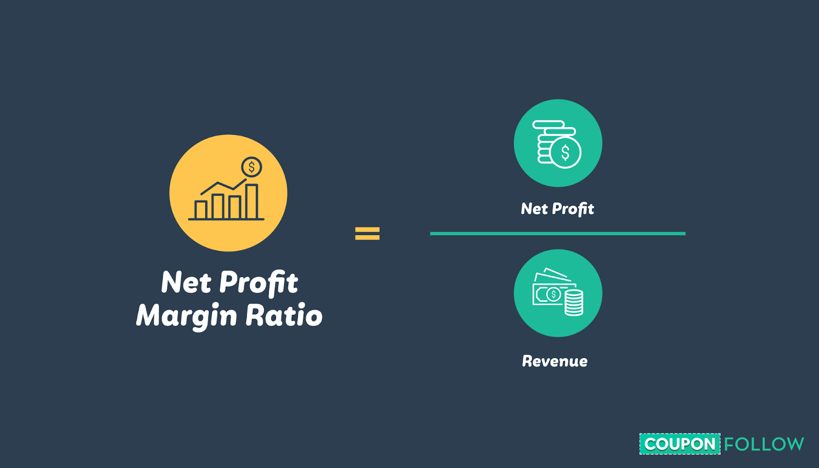 Formula to calculate net profit margin