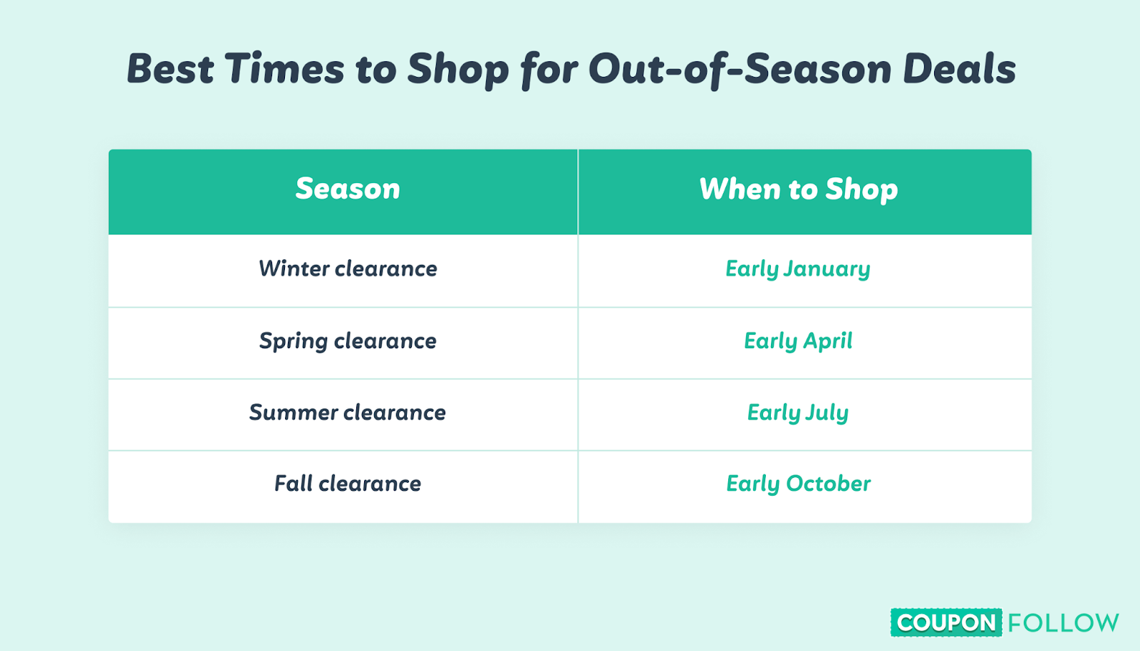 Illustration showing the best dates to shop for out of season at Macy's