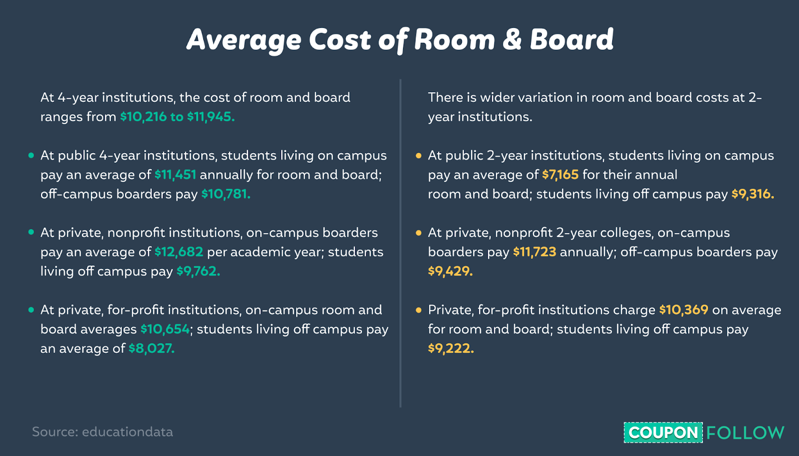 Illustration of average accommodation expense