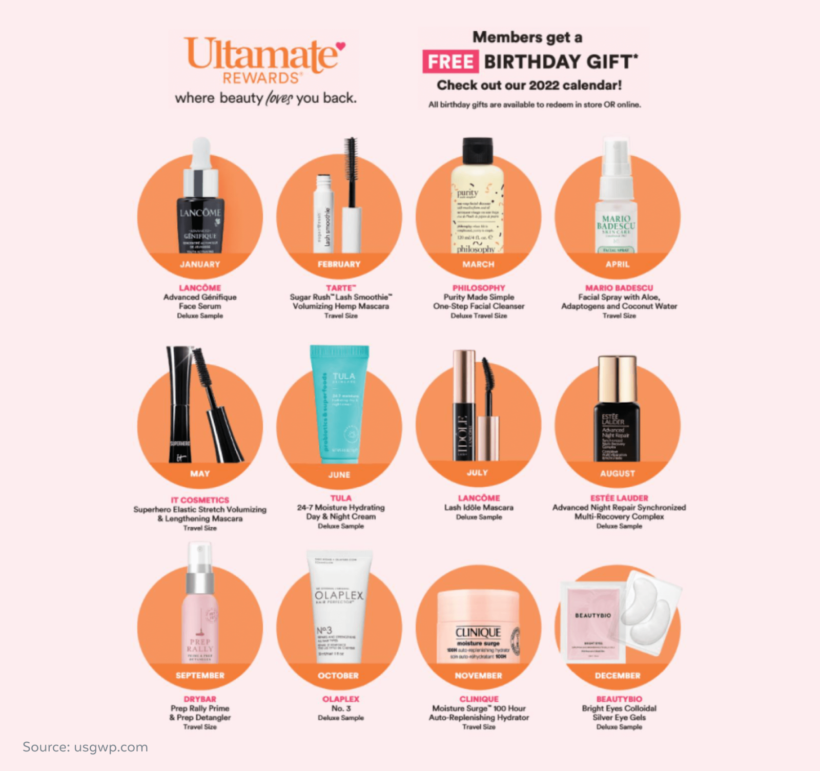 Illustration of current birthday offer at Ulta Beauty