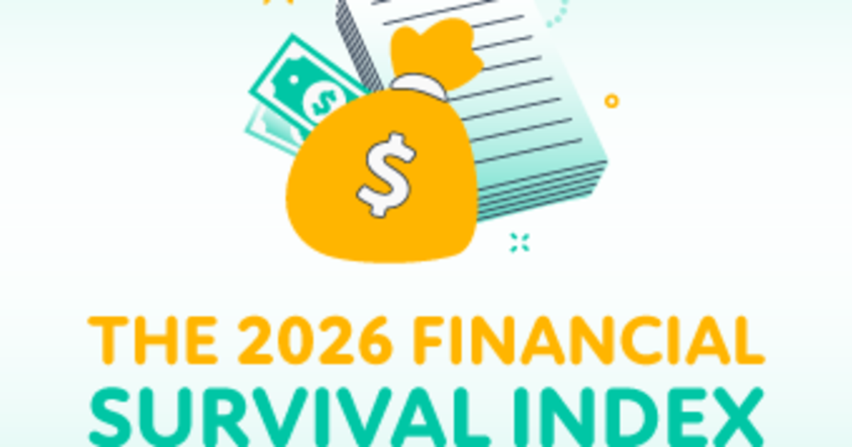 Most Americans Are Living on the Edge of Financial Survival in 2026