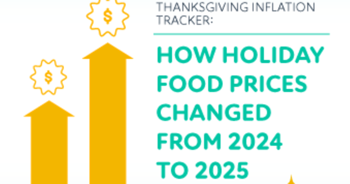 Thanksgiving Inflation What Thanksgiving Will Cost You This Year