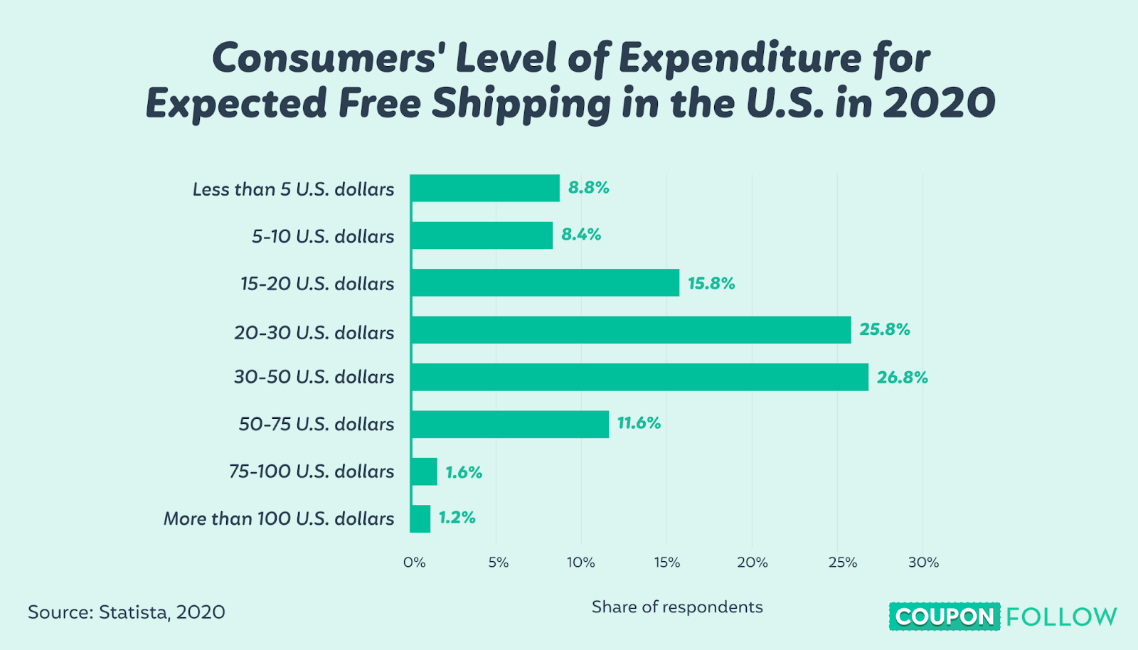 Top 5 Brands That Have The Best Free Shipping Offers