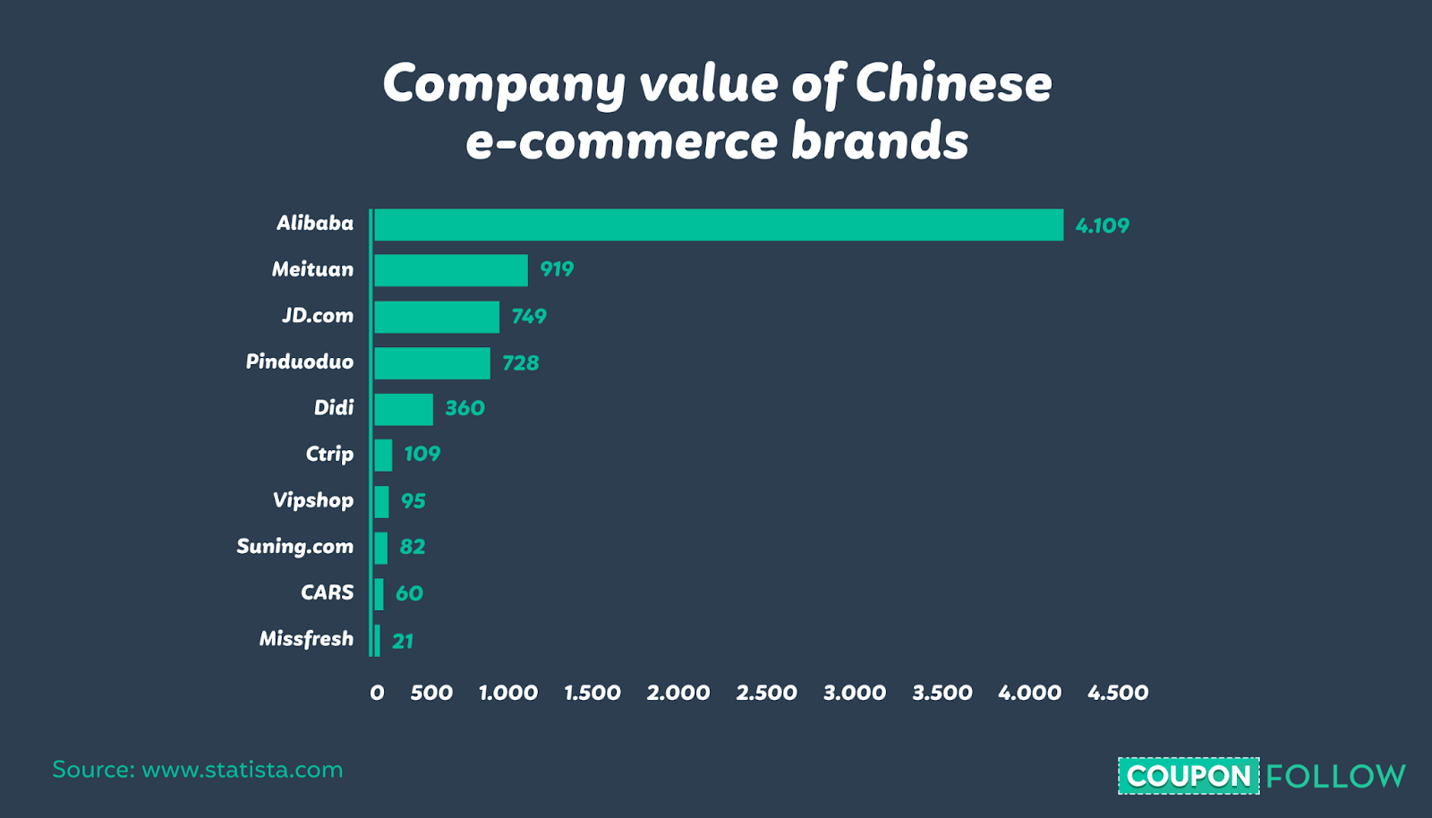 Top Chinese ecommerce companies