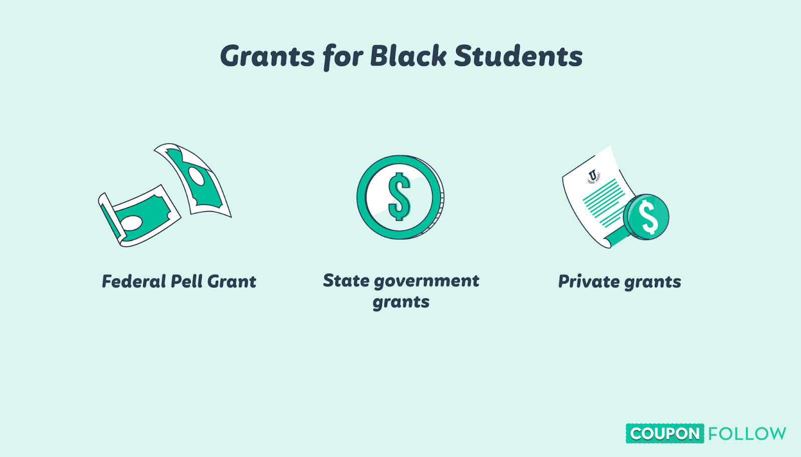a list of grants for Black students