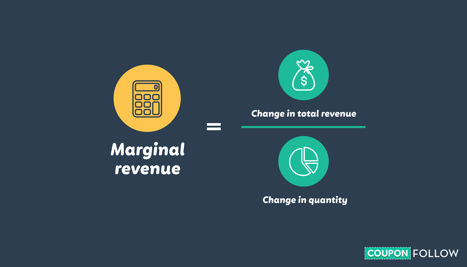 Visual of the marginal revenue formula
