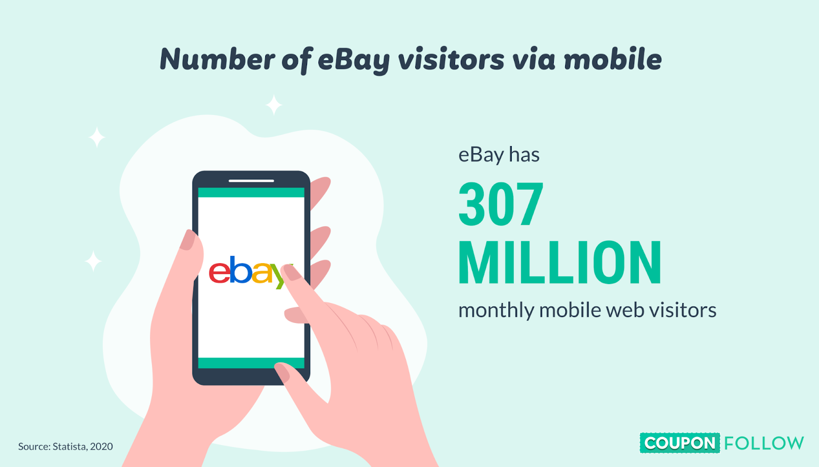 illustration of monthly ebay visitors coming from mobile web traffic