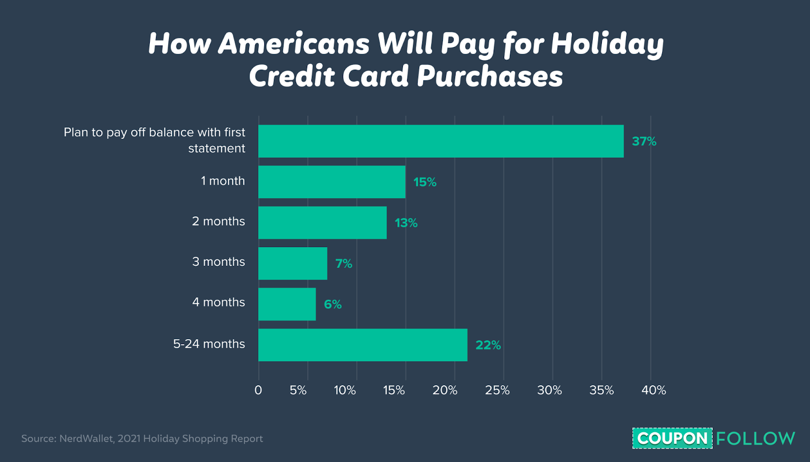 Plans for holiday shopping credit balance