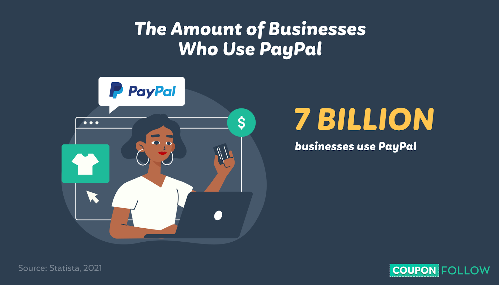 Illustration showing the number of businesses who use PayPal