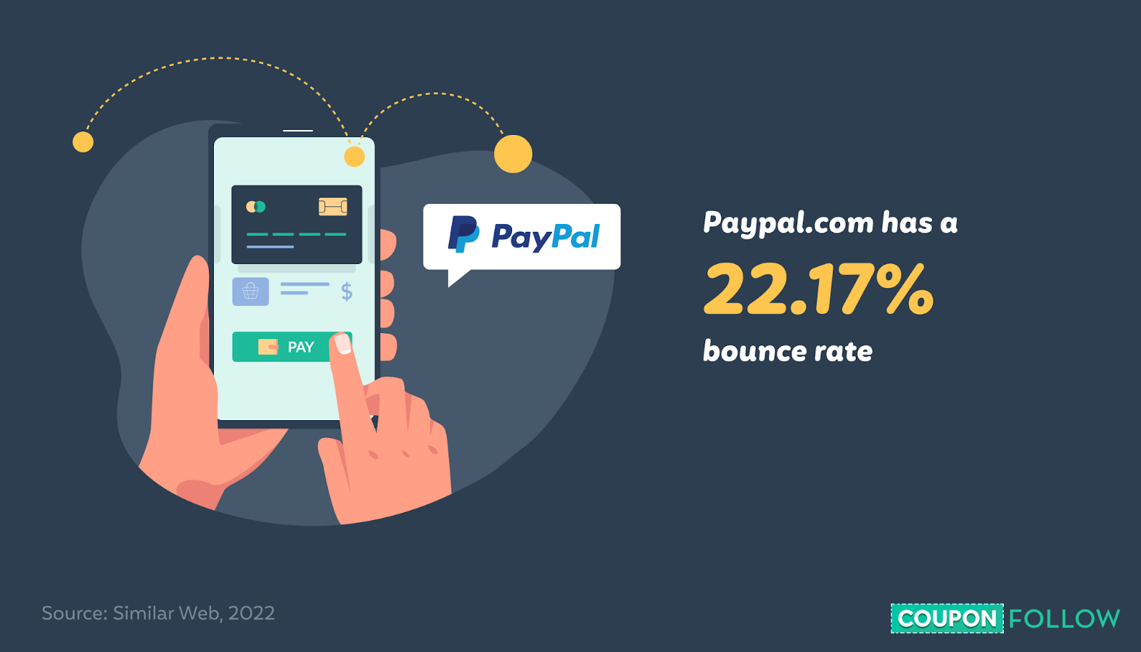 Illustration showing paypal’s website bounce rate