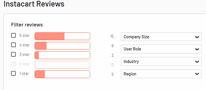  Screenshot showing most people rate Instacart 5 stars