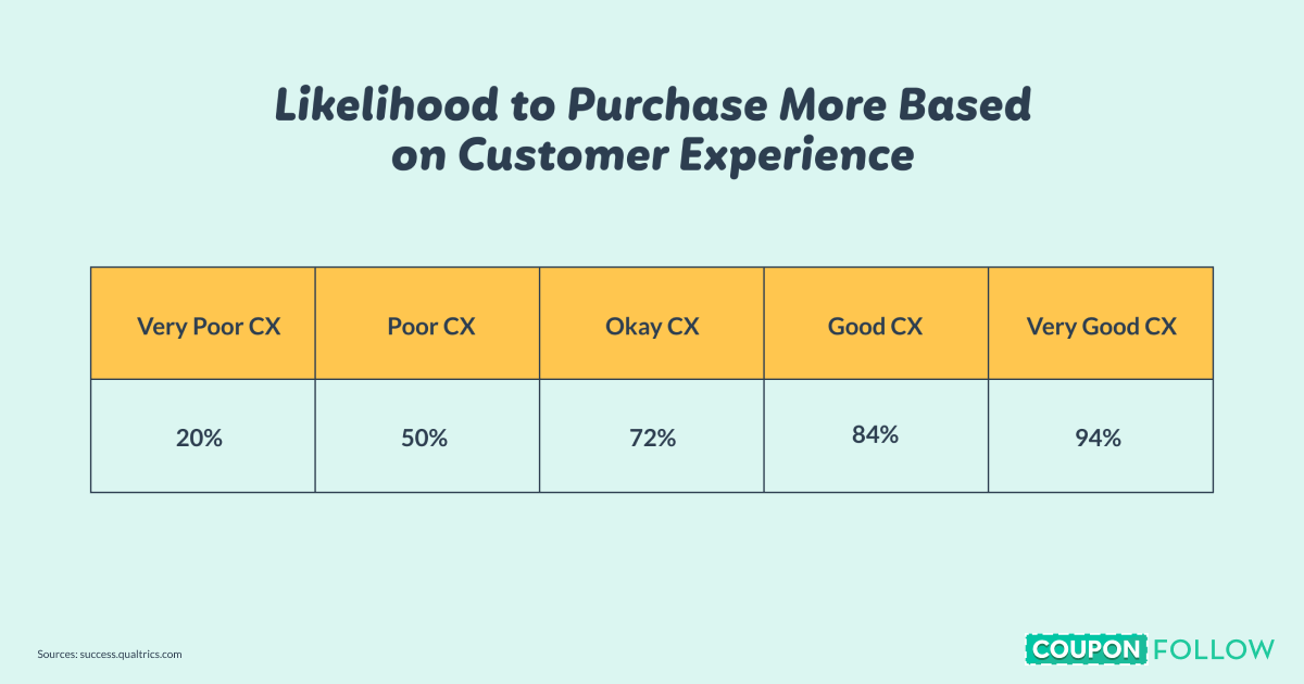 what makes a good customer experience on a website