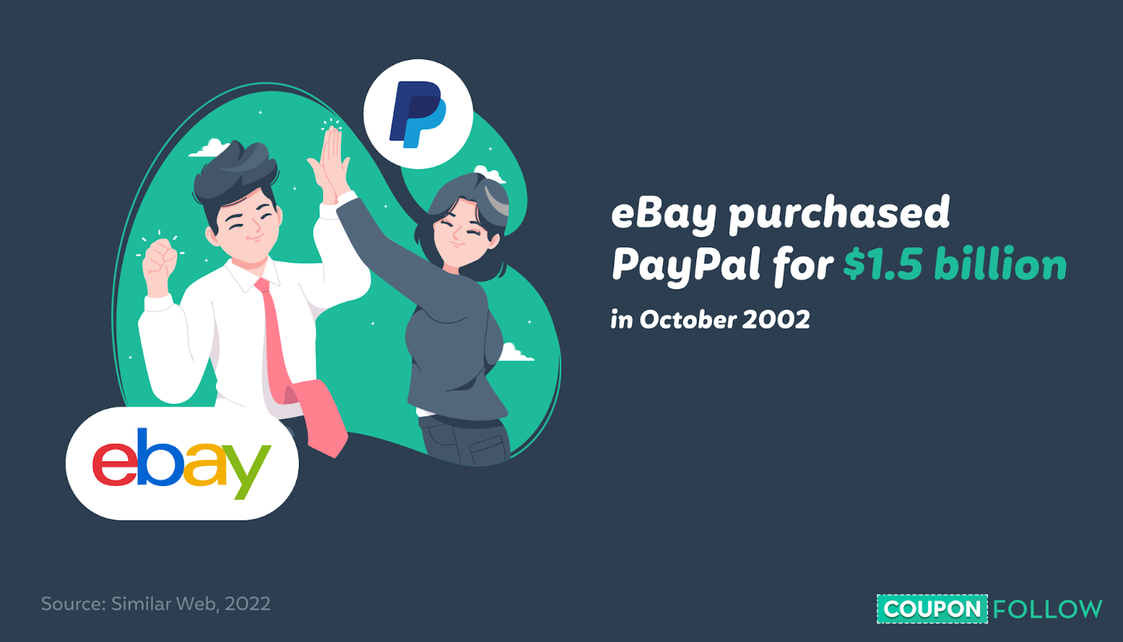 Illustration showing that paypal was purchased by ebay
