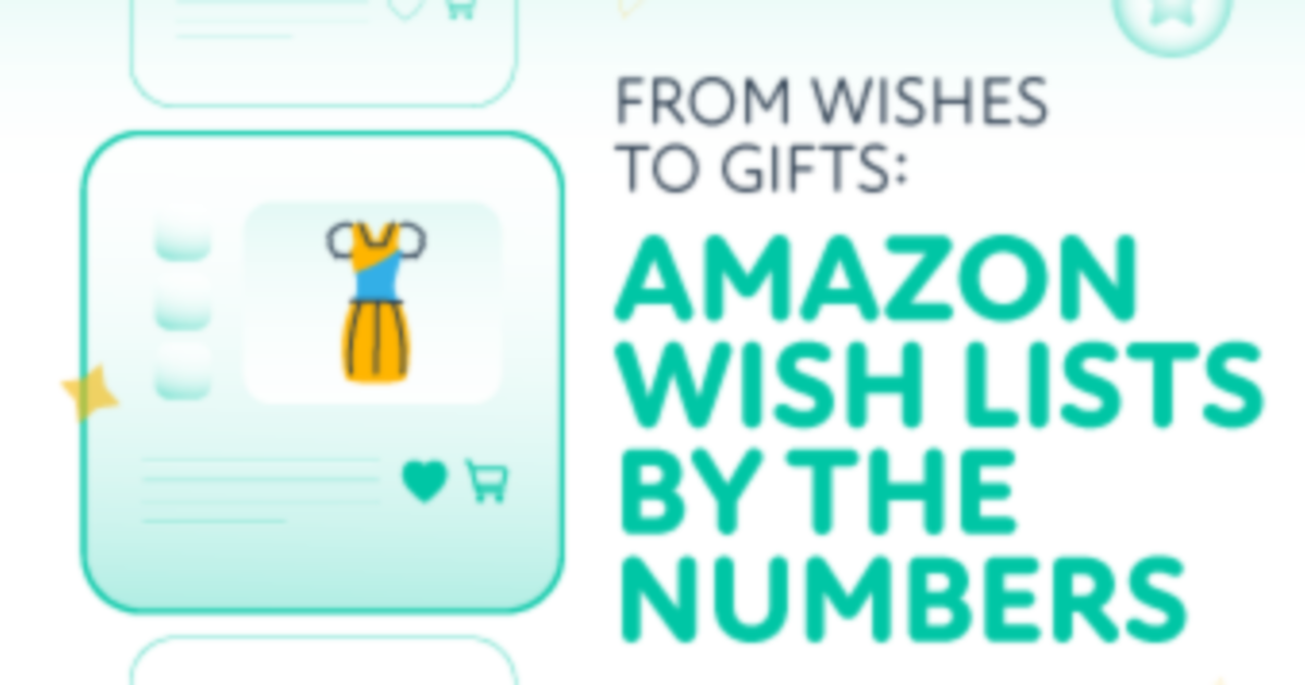 Amazon Christmas Wish List Trends CouponFollow