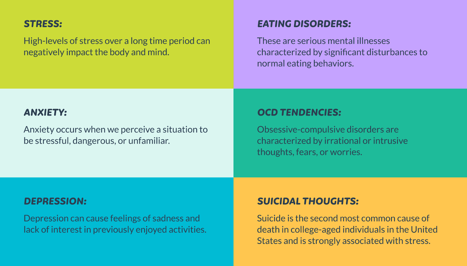 Graphic showing common mental health disorders