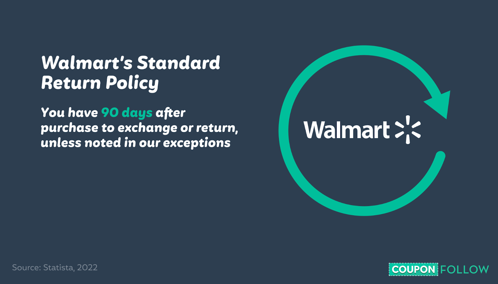 image showing walmart’s standard return policy