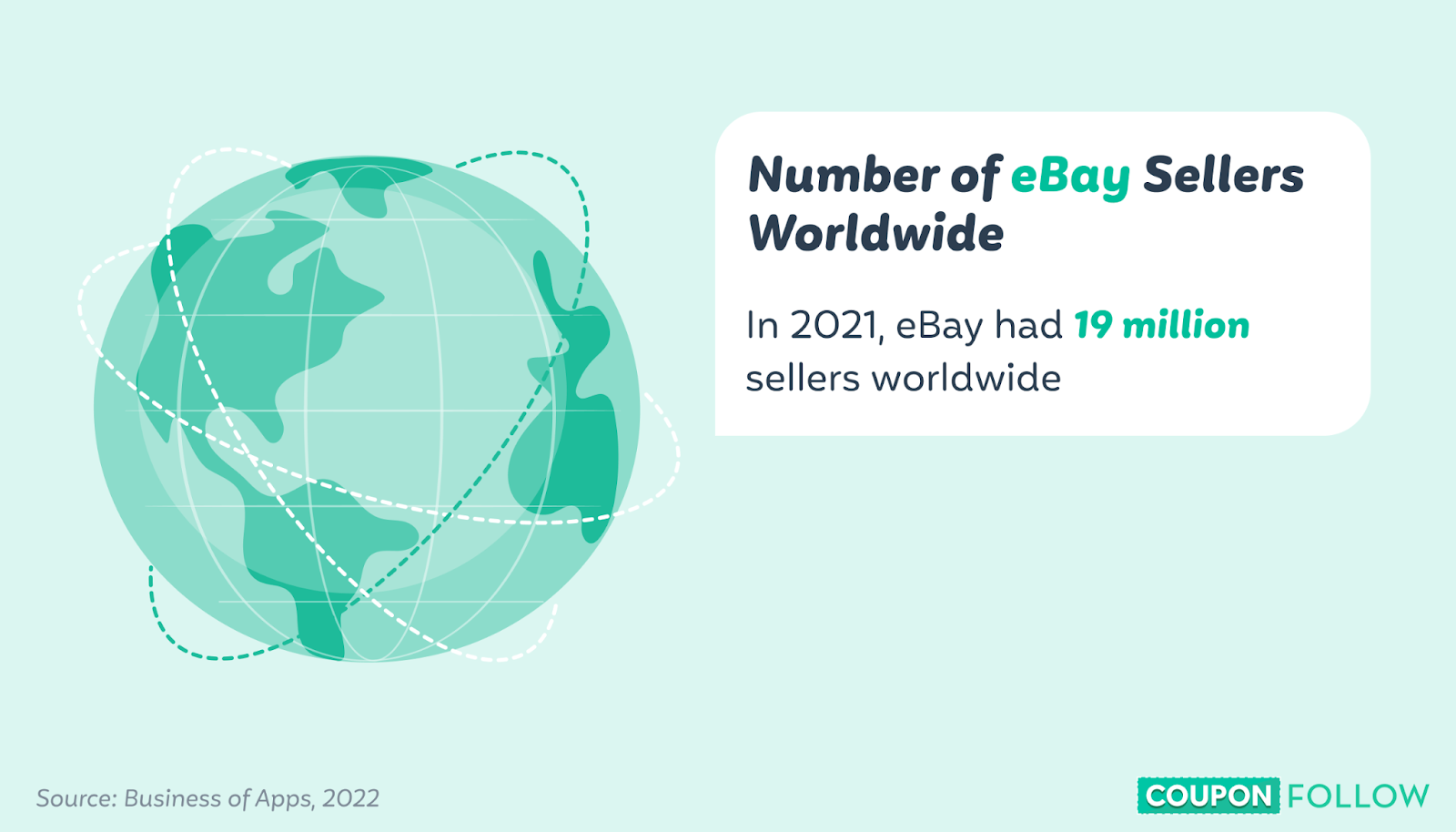 image showing the number of global eBay sellers
