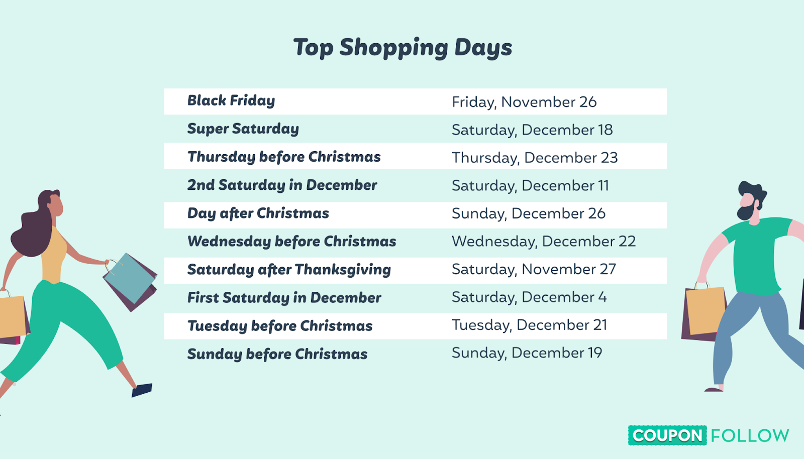 Biggest shopping days of the year