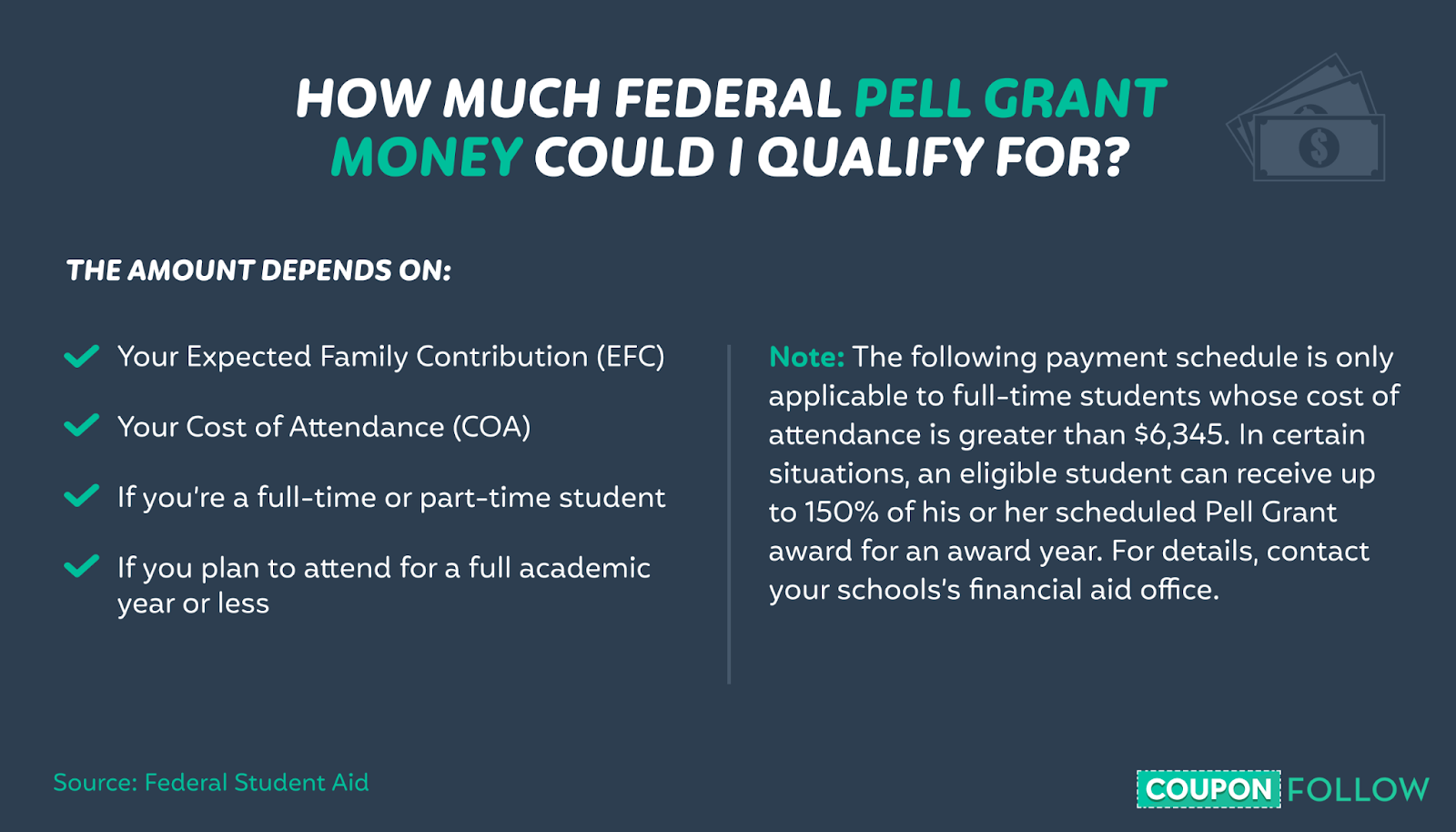 Infographic explaining how Pell grants work