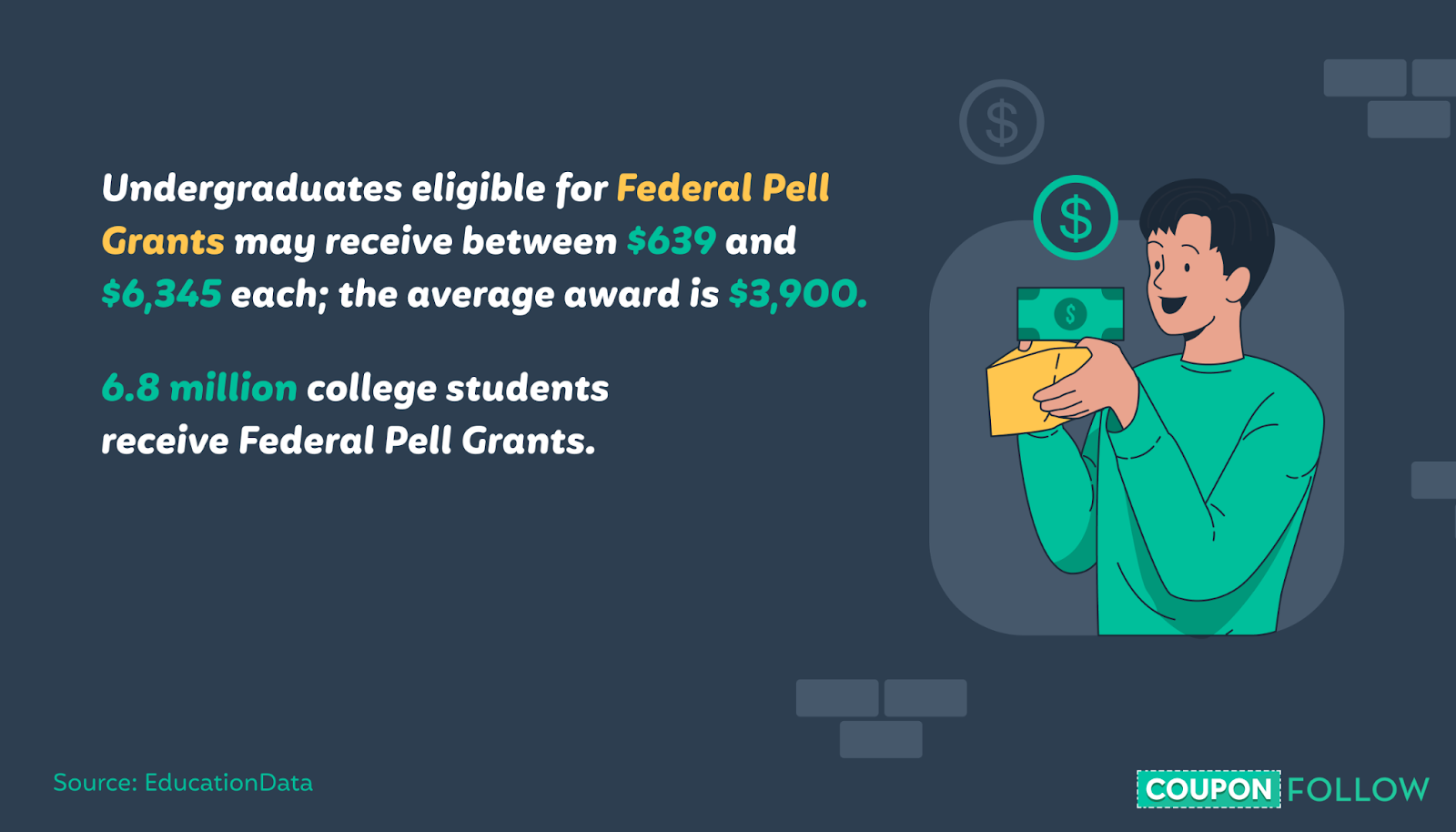 Infographic showing stats on Pell grants.