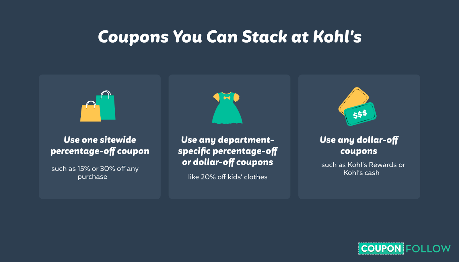 illustration showing coupons at Kohl’s that you can stack