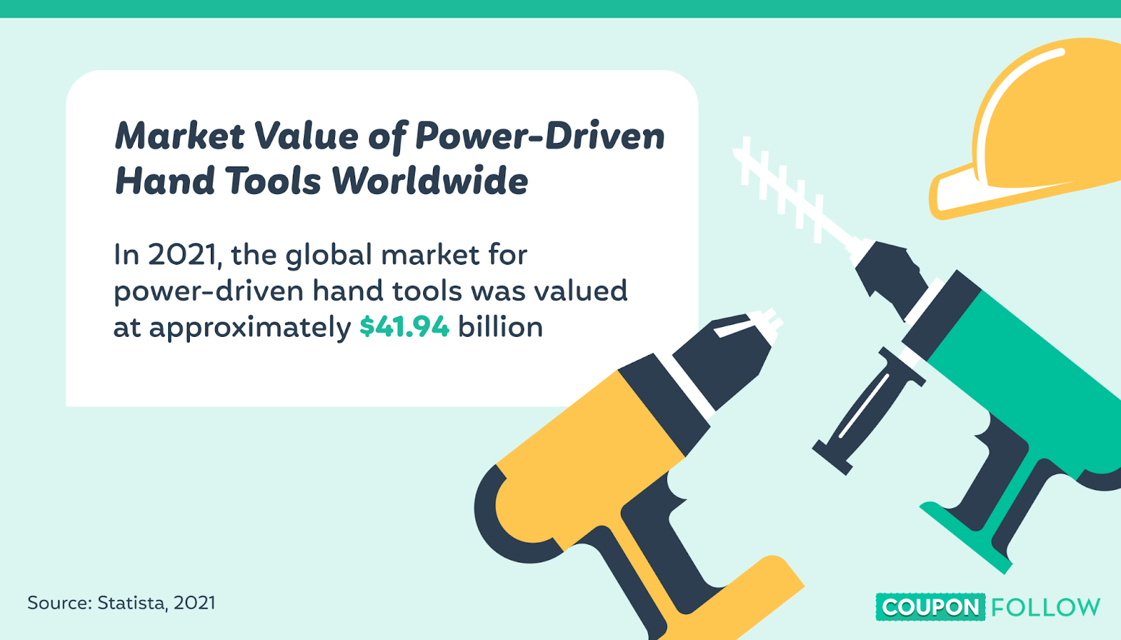 image showing the market value of power-driven hand tools worldwide in 2021