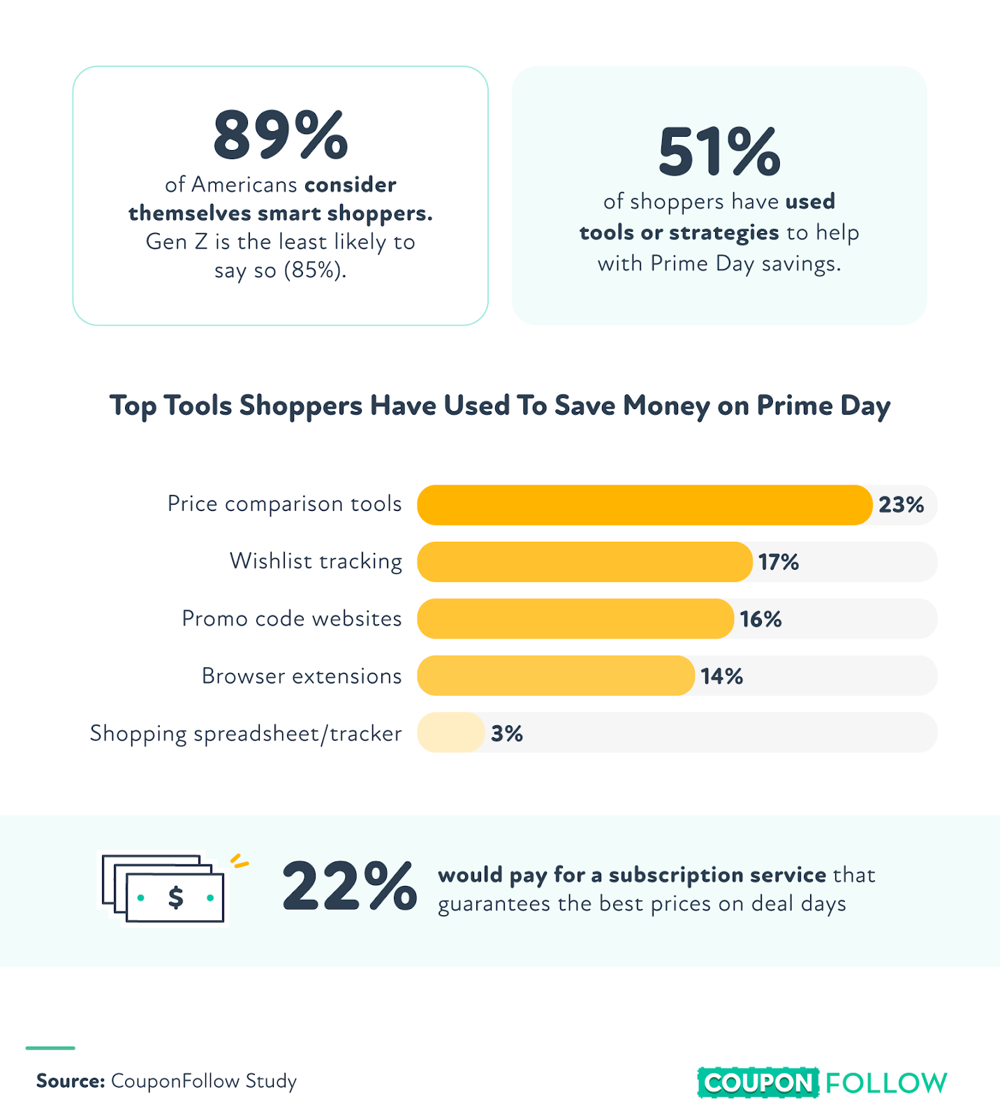 Strategies and tools shoppers use on Prime Day.