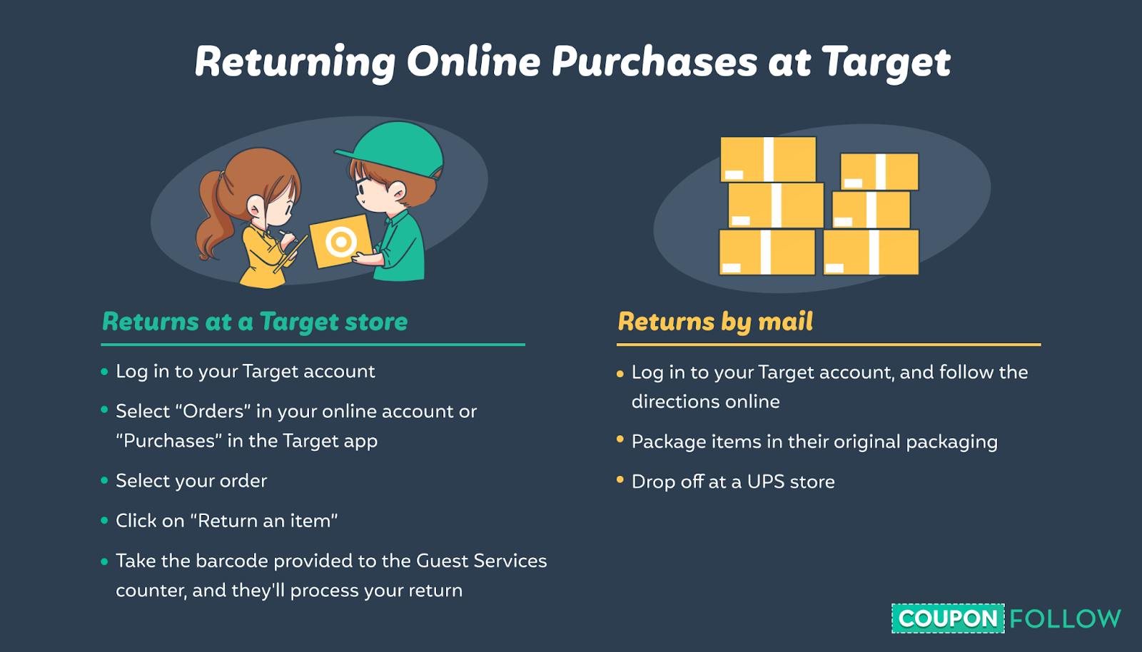 Image showing how to return items bought at Target in-store and by mail