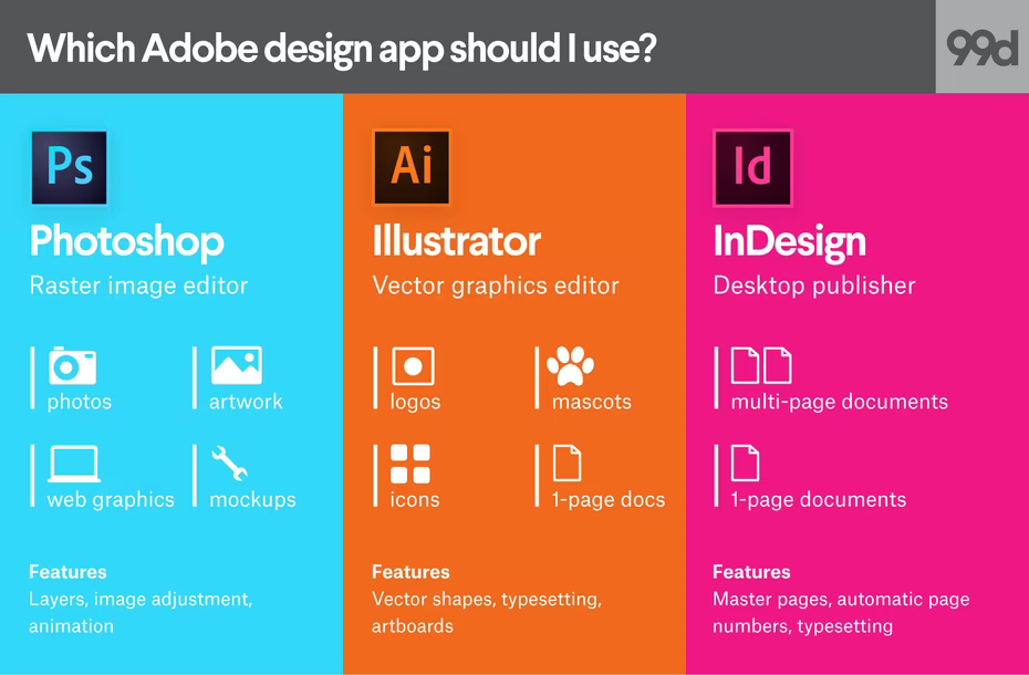 best adobe software for graphic designers