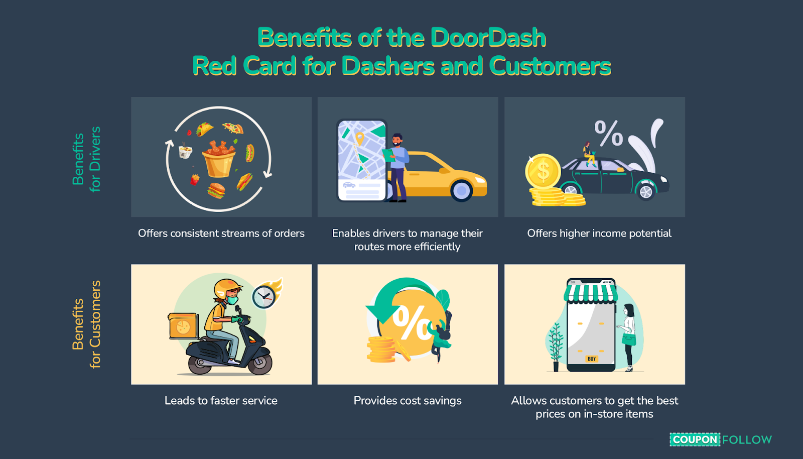 Door Dash Redcard