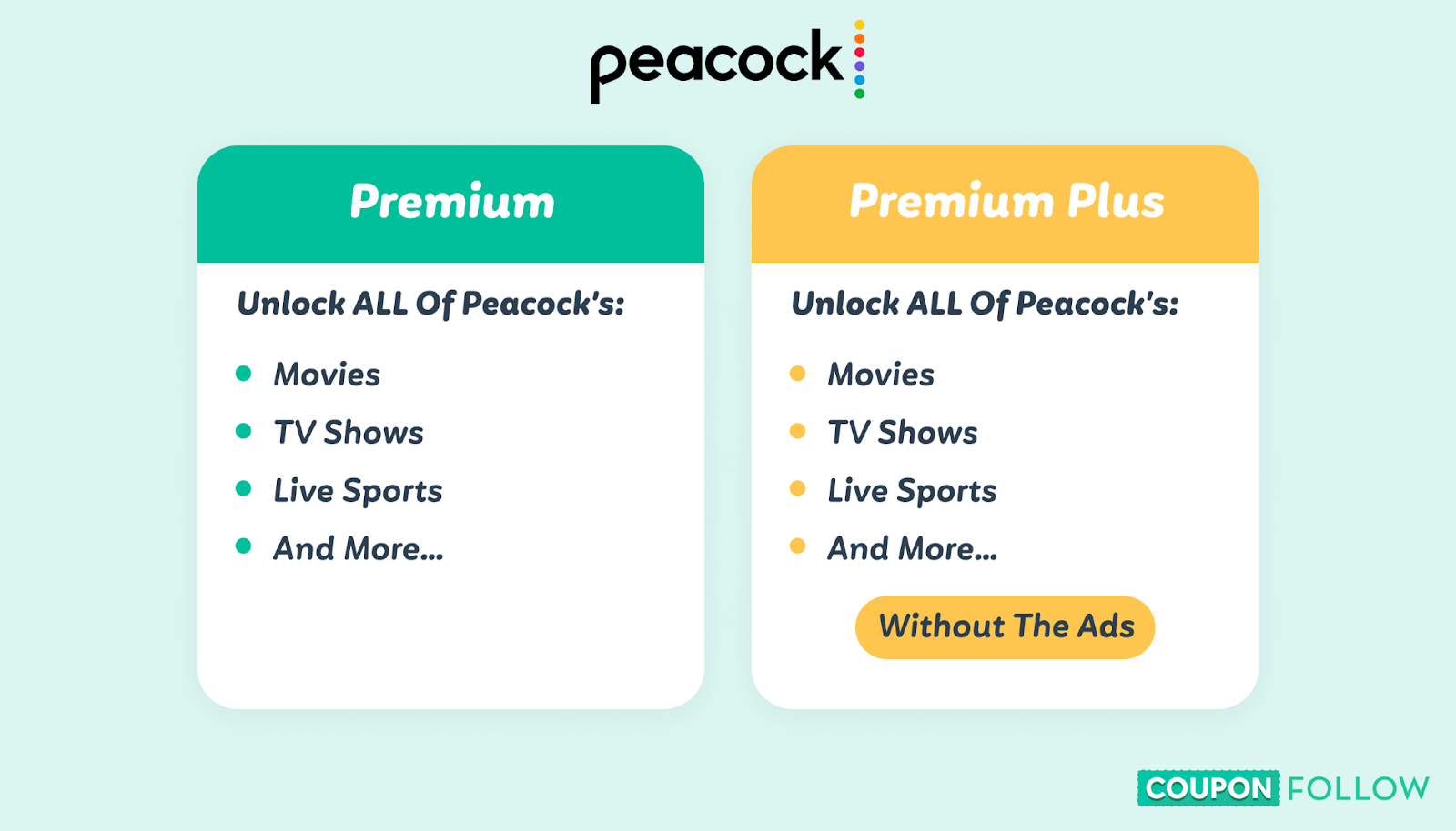  image showing the difference between peacock premium and peacock premium plus