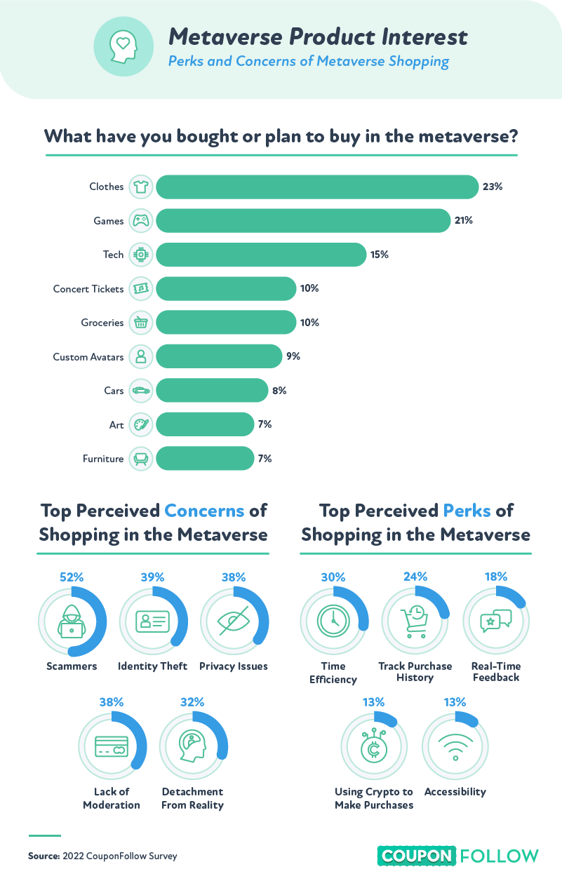 what to consumers plan to buy in the metaverse