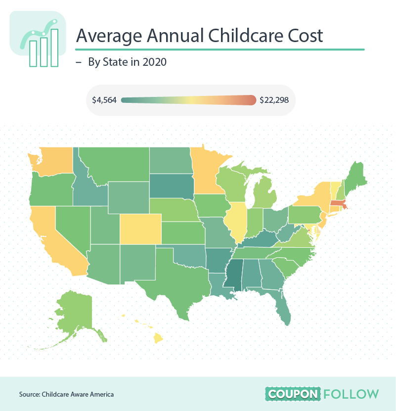 charts showcasing data on average annual childcare costs by state