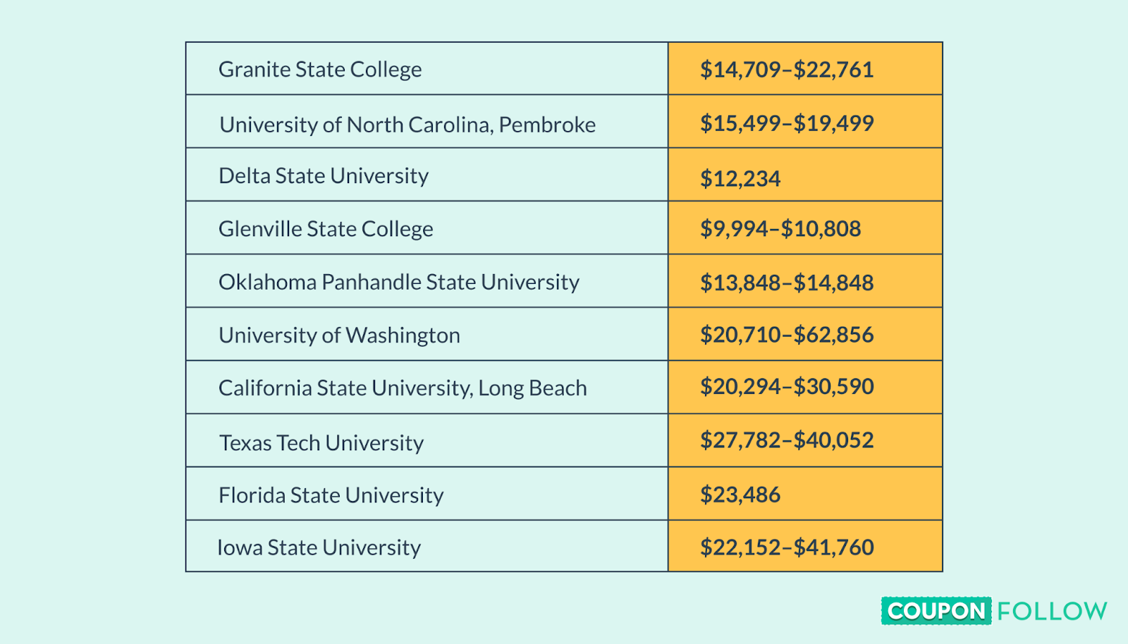  List of affordable schools