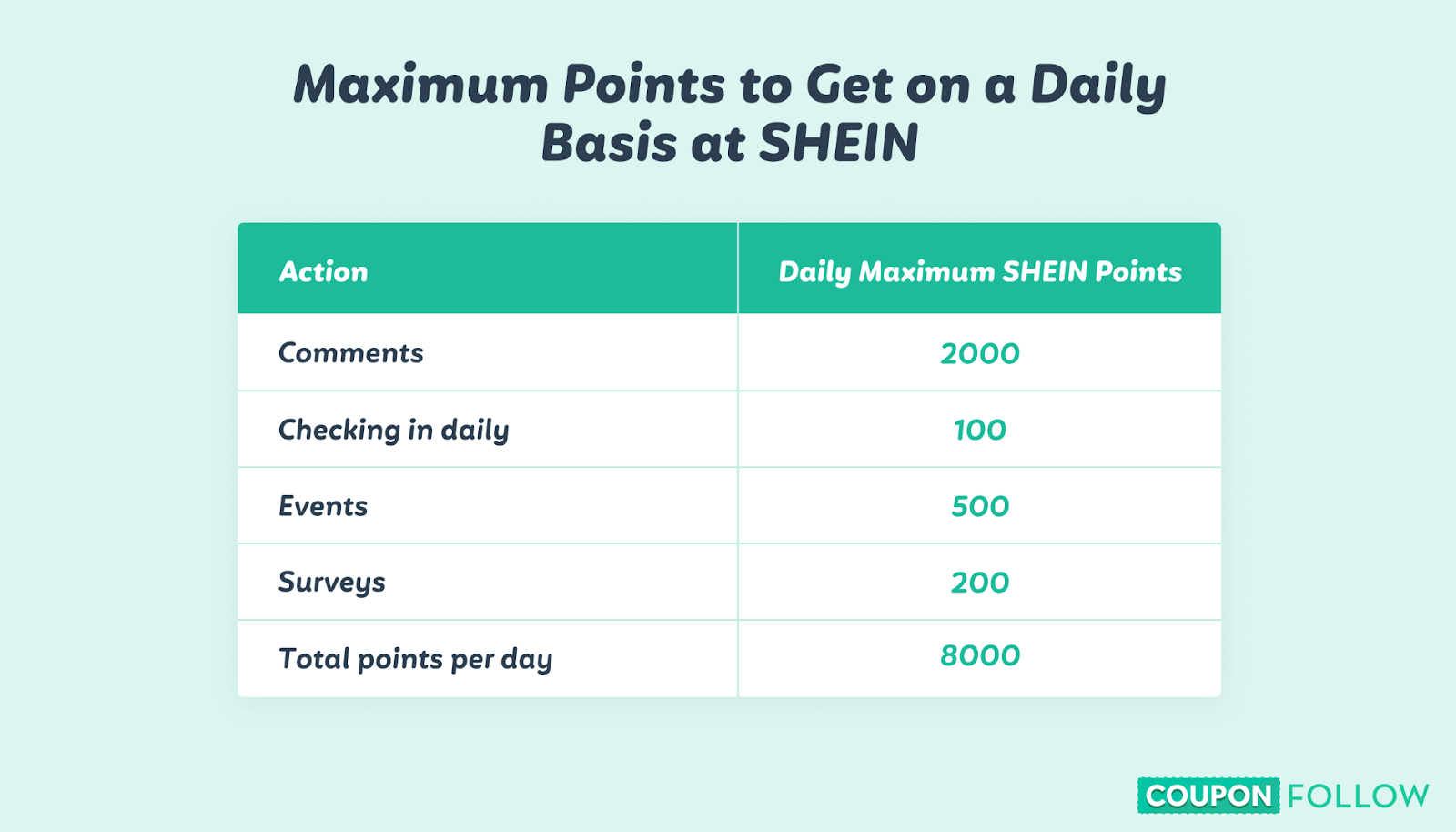 Shein Points Code: How to Get and Use Them - wide 3